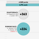 Illustration for article titled NFL Season In Review: Where Did Your Team's Offense Come From?